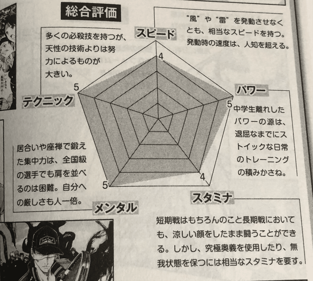 新テニファンブック10.5巻を読む｜奈落