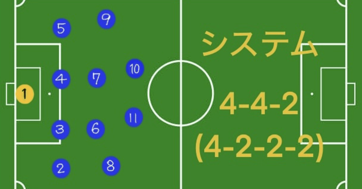 サッカーにおけるシステム(4-4-2 (2ボランチ))について