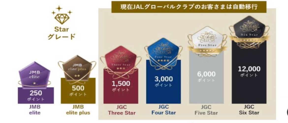 JAL グローバルクラブ★Five Star 限定本革ウォレット　ヴェルティカル JAL グローバルクラブ☆Five Star 限定本革ウォレット ヴェル
