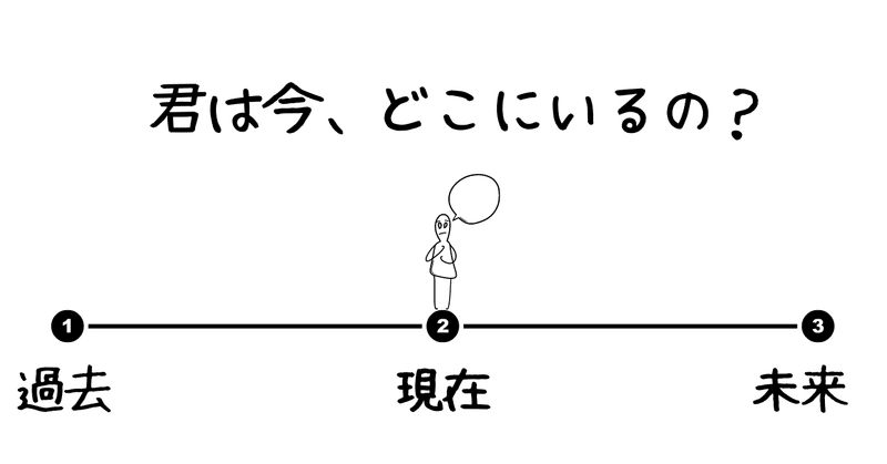 小説の書き方講座①【時制】勝手に過去に行くんじゃない