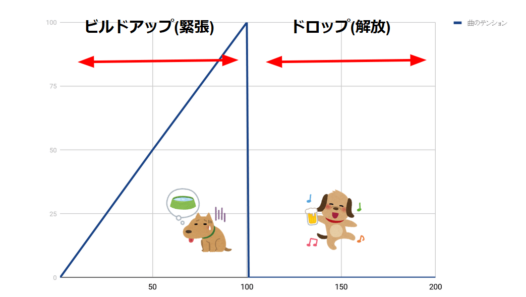 クラブミュージックのドロップのクオリティを上げるコツは フィル と ゴーストノート にあるっぽい 前編 Na7 Note クラブミュージックのドロップのクオリティを上げるコツは フィル と ゴーストノート にあるっぽい 前編 Na7 Note