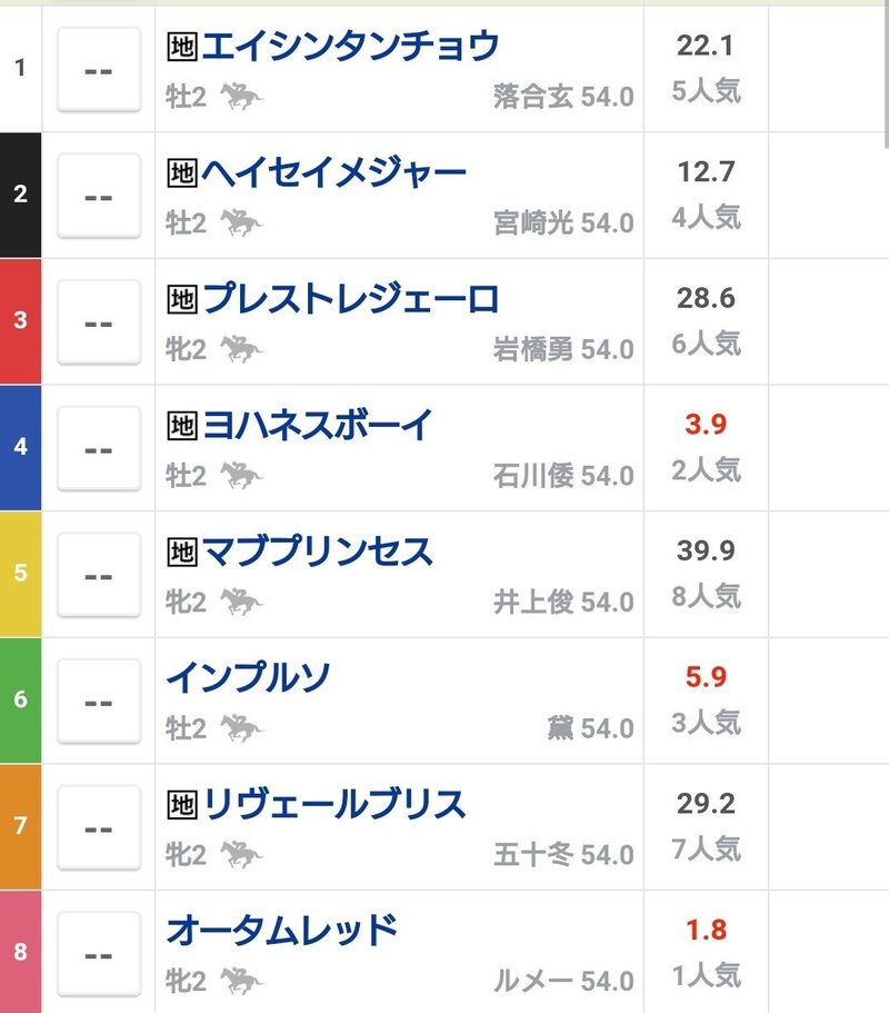 札幌9r クローバー賞 2歳オープン 門別を見極めろ ちあきの考える競馬予想 Note