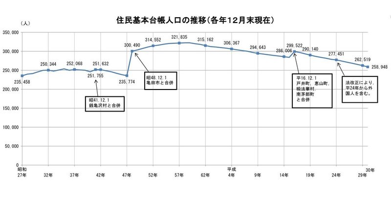 数字からみる函館の今と未来 Yosuke Enomoto Note