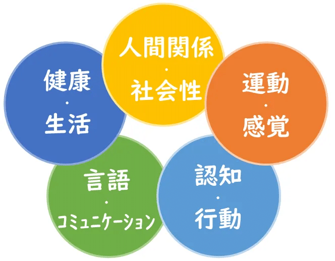 人間の形成について