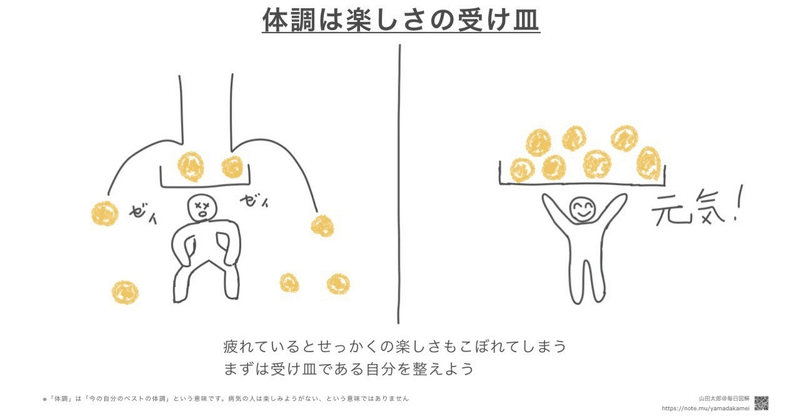 【図解241～243ｔ】体調は楽しさの受け皿