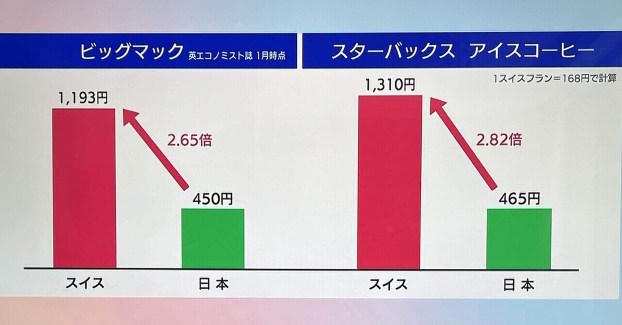 なぜスイスは最低賃金4,000円でやっていけるのか？（東短リサーチ 加藤出氏／Morning satellite Apr.2024）｜芦屋のなかじ