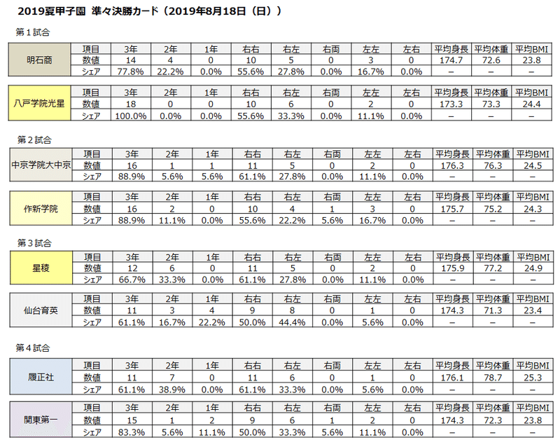 [無料ダウンロード！ √] 155 センチ 美容 体重 268888155センチ 美容体重