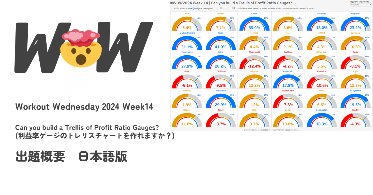 WOW2024 Week14 Can you build a Trellis of Profit Ratio Gauges
