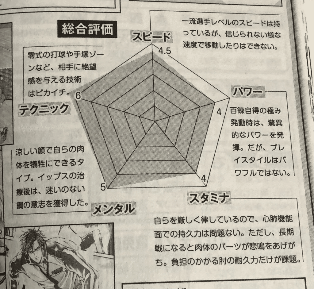 新テニファンブック10.5巻を読む｜奈落