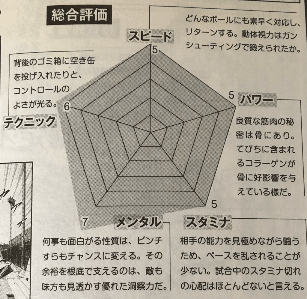 新テニファンブック10.5巻を読む｜奈落