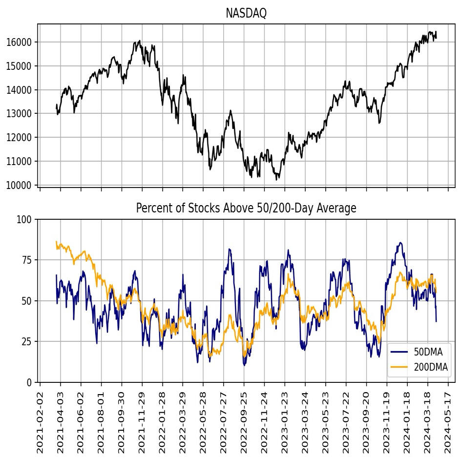 4月8日～4月12日週の振り返り｜ちぼ@VCP探してます