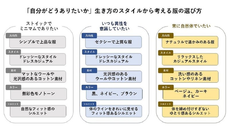 最適な服の選び方って 左脳的ファッション解説 江森義信 Note 最適な服の選び方って 左脳的ファッション解説 江森義信 Note