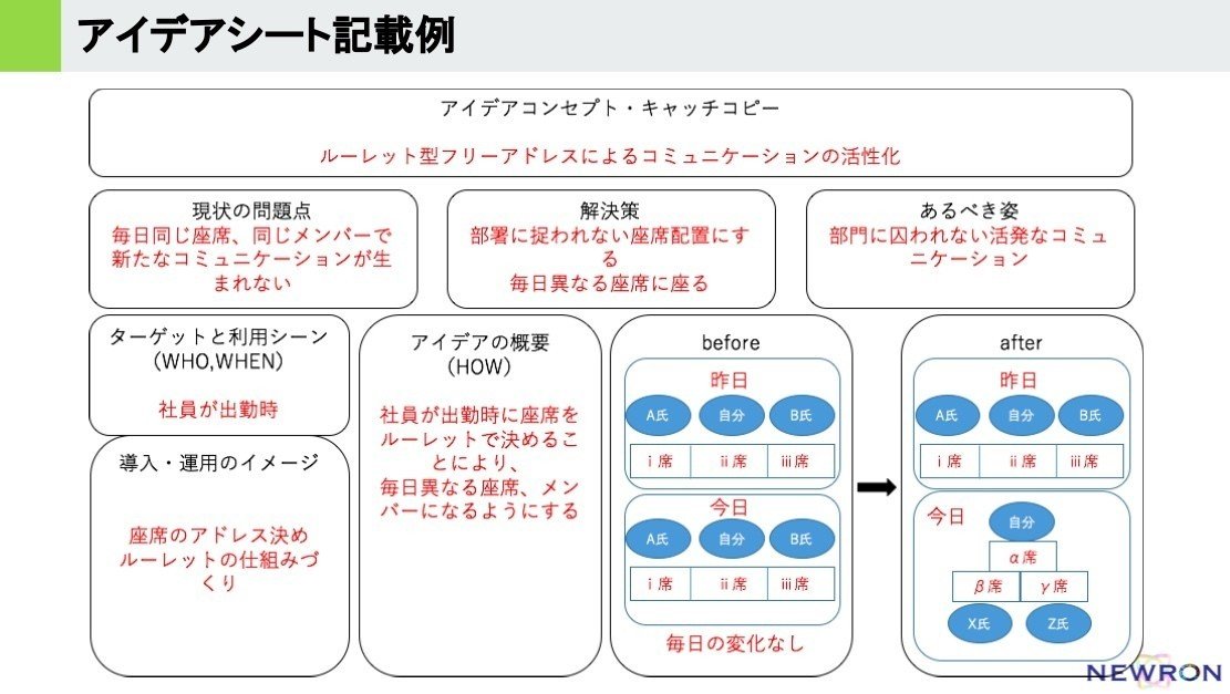 社内コミュニケーションを活性化する アイデアソンの作り方 西井香織のアイデア研究所 Note