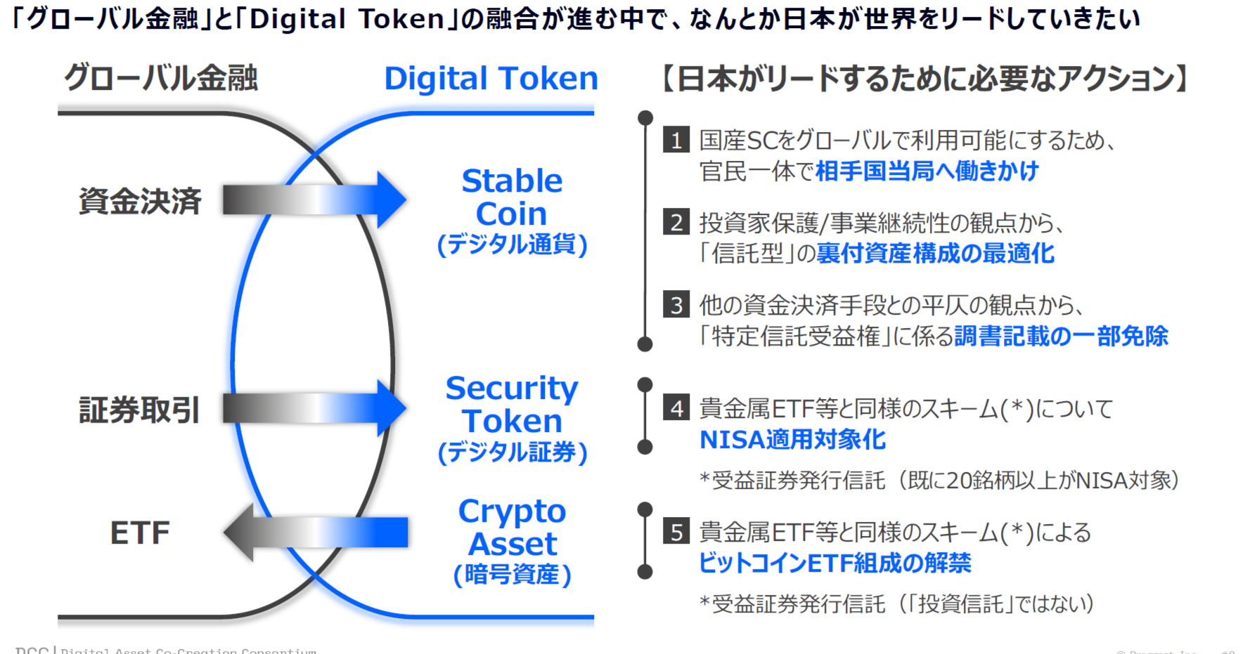 金融×トークナイゼーション融合の最前線-日本が牽引するために必要な
