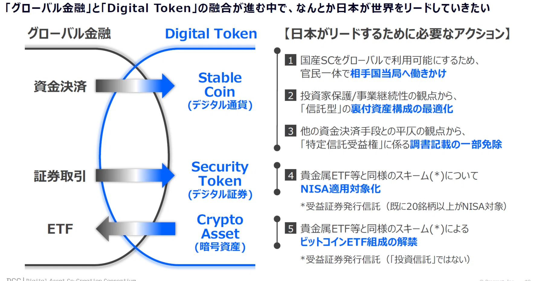 金融×トークナイゼーション融合の最前線-日本が牽引するために必要な