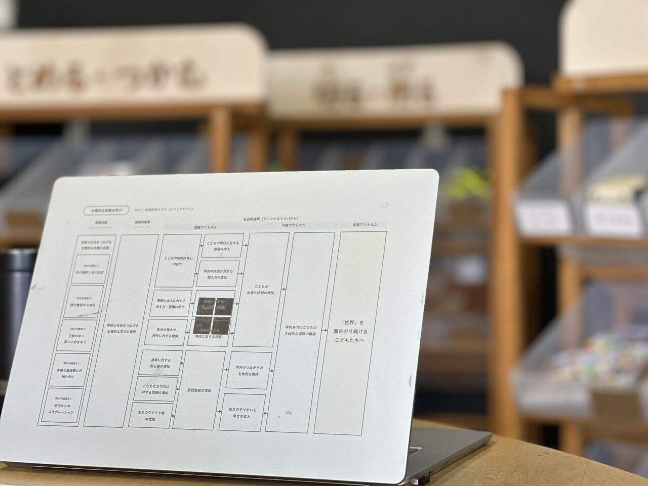 私の頭の中を可視化した設計図を作って、見て、着て、食べる。｜尾崎えり子