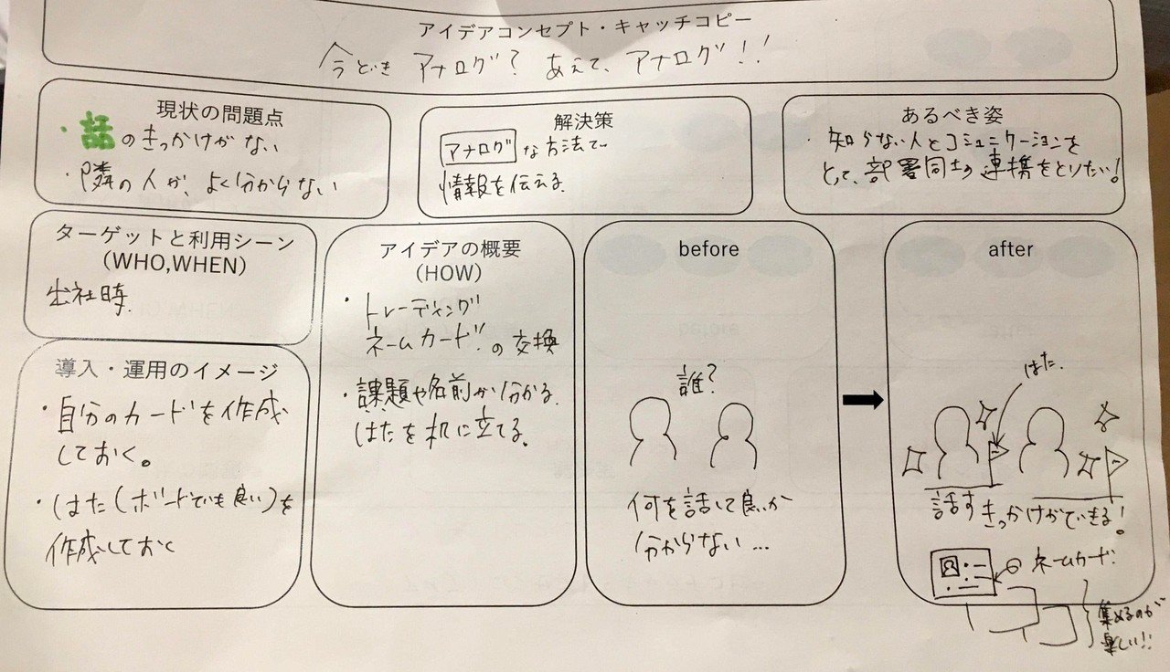 社内コミュニケーションを活性化する アイデアソンの作り方 西井香織のアイデア研究所 Note