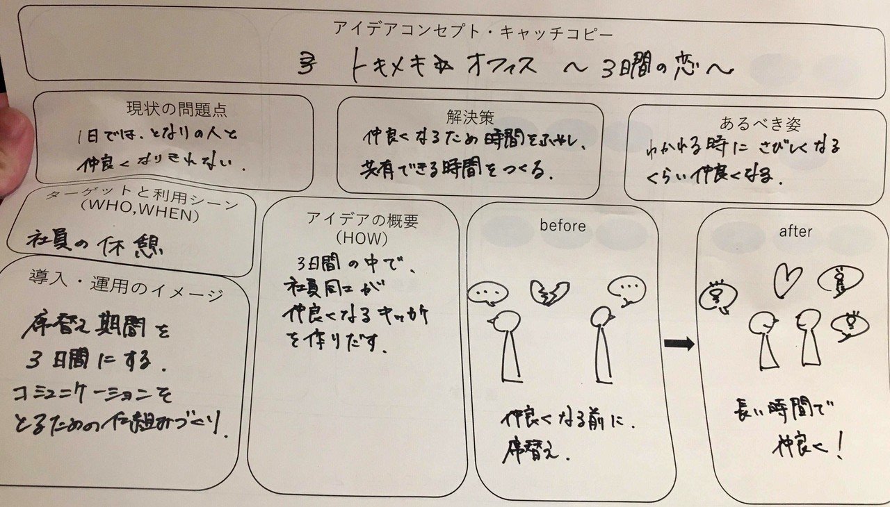 社内コミュニケーションを活性化する アイデアソンの作り方 西井香織のアイデア研究所 Note