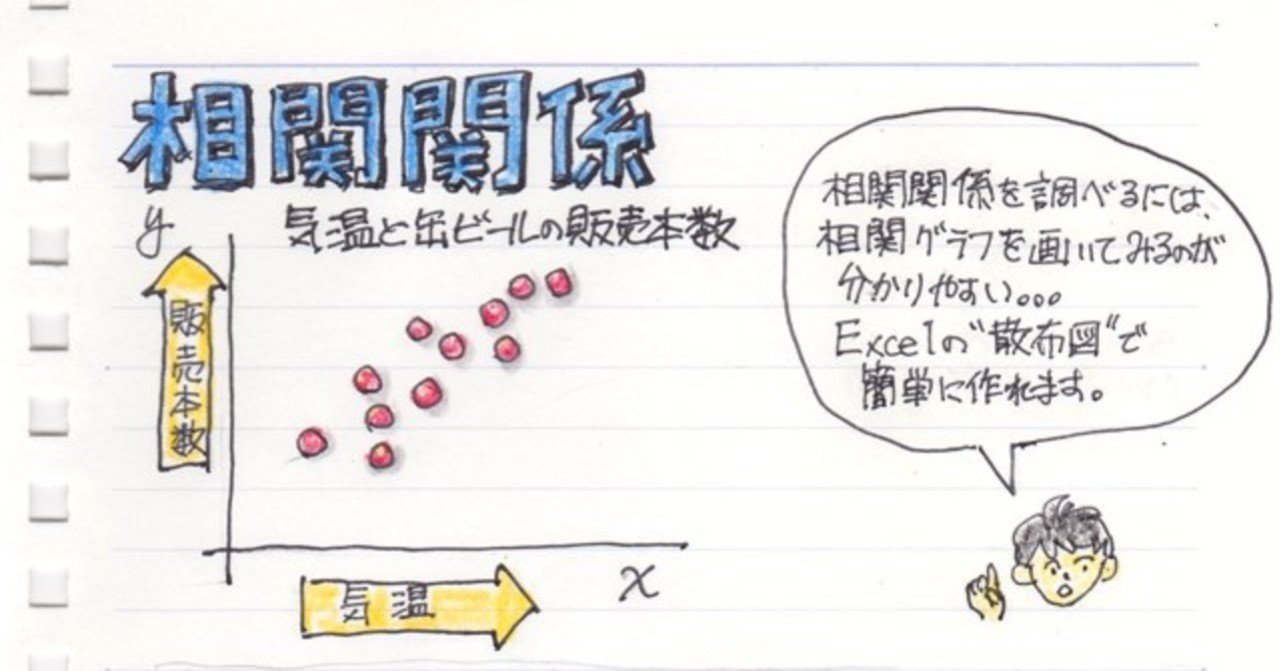 相関関係の見方 Note