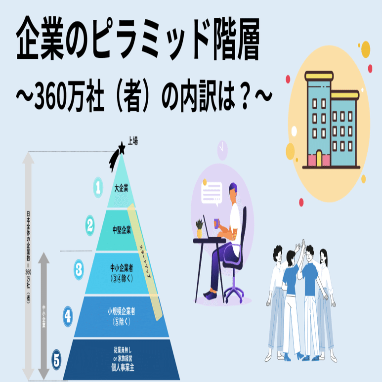 日本の企業数と起業数のマップ｜公認会計士 / 藤田崇紘