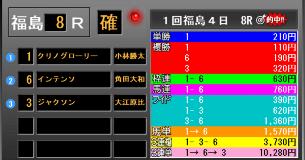 開始そうそう、万馬券｜馬券検討&around40〜feeling