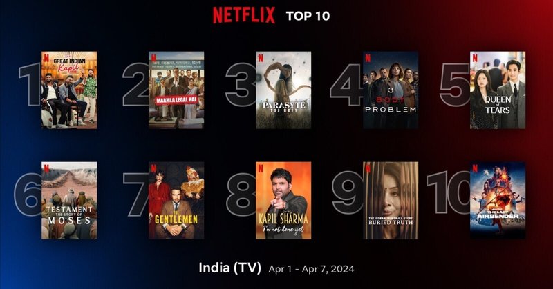 Netflixインド 週間TOP 10｜『寄生獣 ーザ・グレイー』が公開初週3位に！ ｜ 2024年4月1日-7日