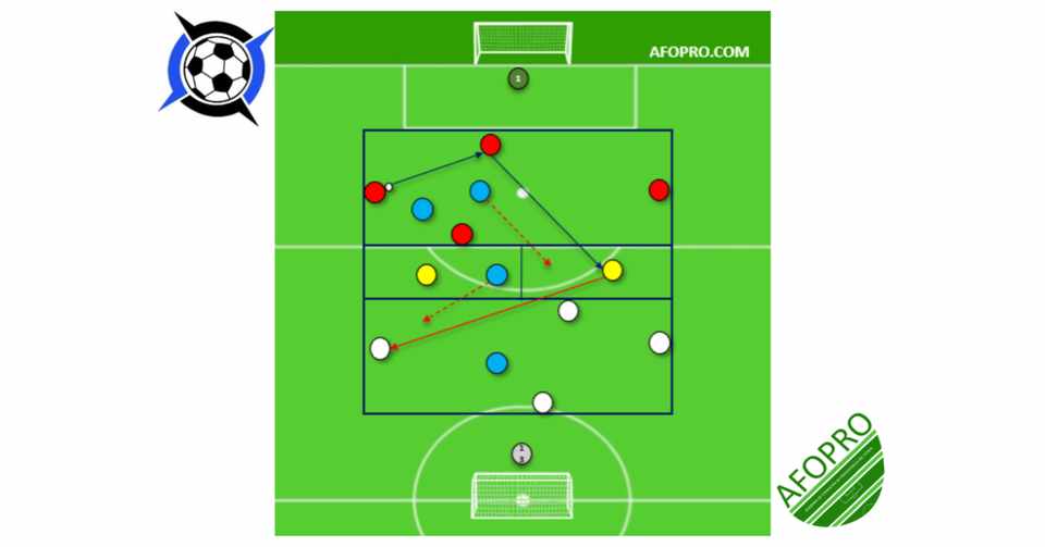ポゼッション形式トレーニング サポート Barcelona Football Stage Note