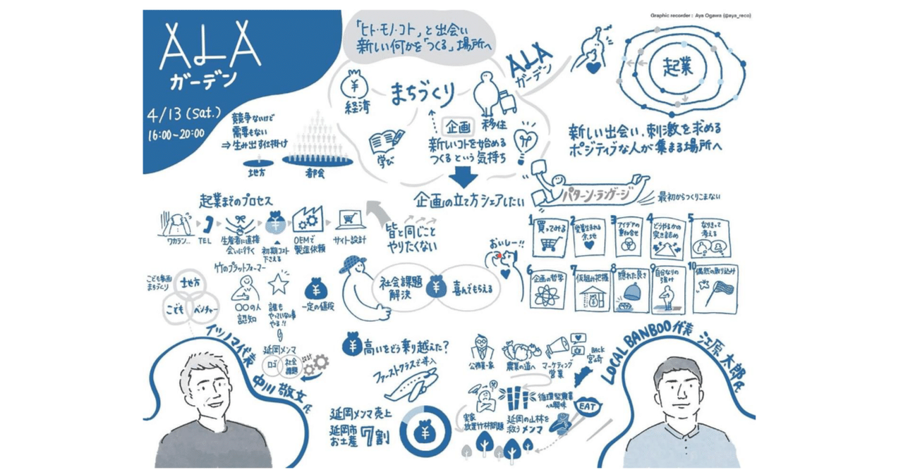 パタン・ランゲージによる住まいづくり : 完全イラスト(中埜博