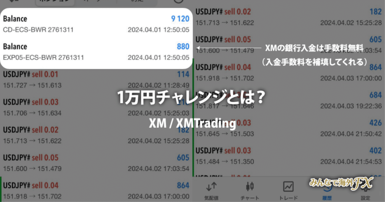 XMの1万円チャレンジの結果まとめ - KIWAMI極口座（キワミ口座）編｜みんなで海外FX.com