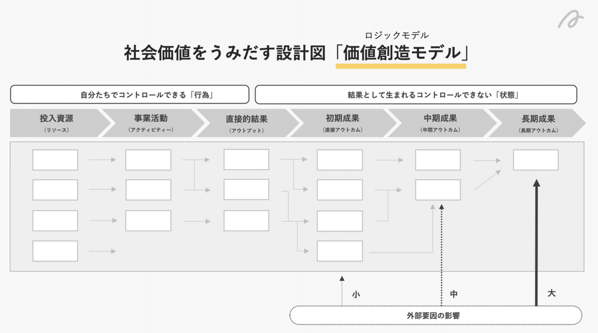 私の頭の中を可視化した設計図を作って、見て、着て、食べる。｜尾崎えり子