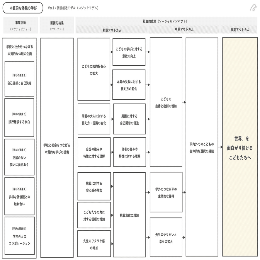 105628 コメント欄参照　未来設計図 私の頭の中を可視化した設計図を作って、見て、着て、食べる。｜尾崎えり子