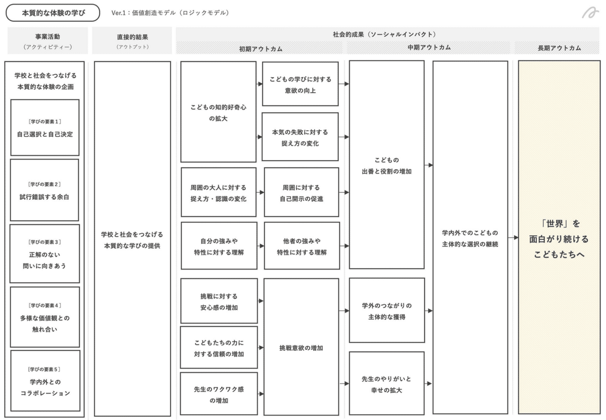 105628 コメント欄参照　未来設計図 私の頭の中を可視化した設計図を作って、見て、着て、食べる。｜尾崎えり子