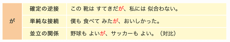 アスノヨゾラ哨戒班の歌詞で一番好きな一文字 Kqck Note