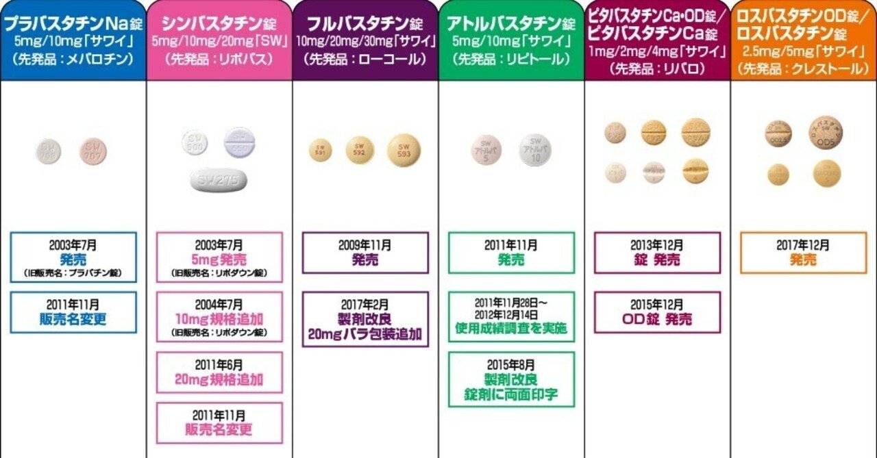 ロスタチンのリーフレット