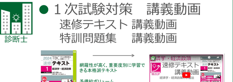 2次試験対策 | 早稲田出版