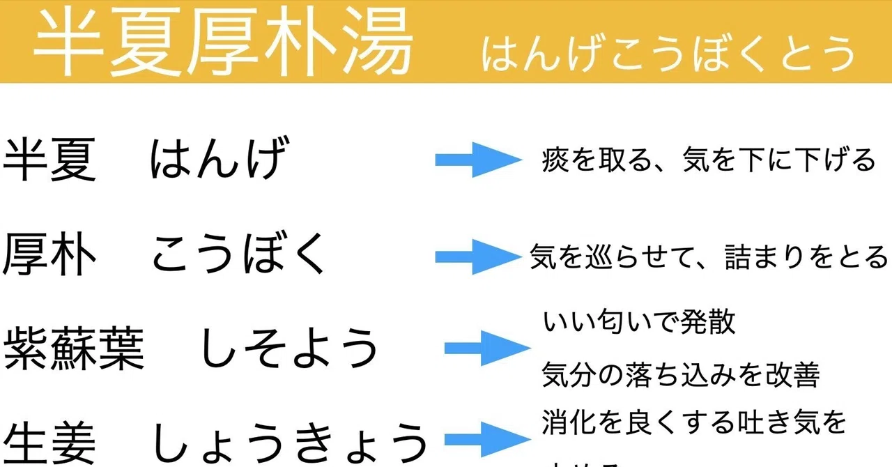 ツムラさんの漢方16番「喉につかえががある方に不安神経症、神経性胃炎」というキャッチフレーズの半夏厚朴湯 はんげこうぼくとう を解説します ...