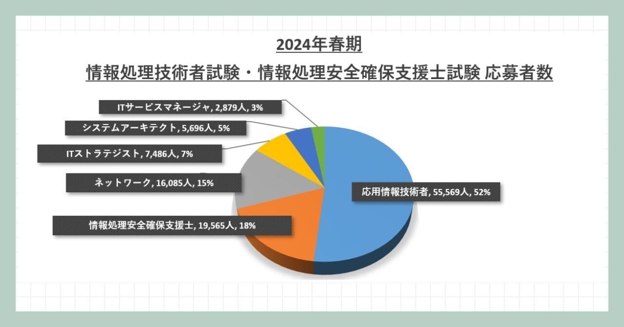第1種情報処理技術者試験模範解答集〈平成12年版〉 情報処理試験研究会 第1種情報処理技術者試験模範解答集 平成12年版 /電気書院/