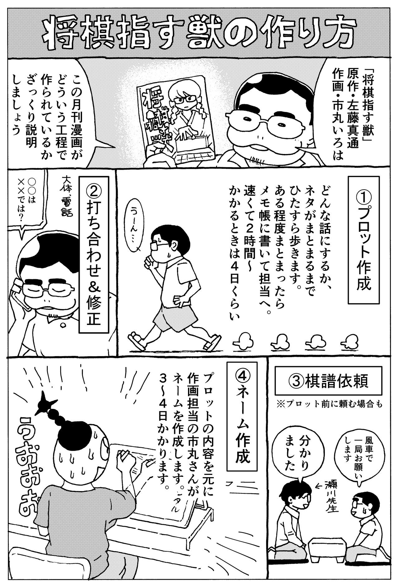 漫画一本完成させる工程をザックリ描きました うちはこんな感じ 左藤真通 Note