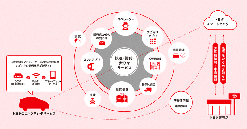 コネクティッドカーってなぁに Mytoyota アプリ軍団 Note コネクティッドカーってなぁに Mytoyota アプリ軍団 Note