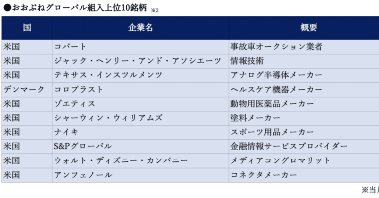 農林中金＜パートナーズ＞長期厳選投資 おおぶね』ウオッチ #60