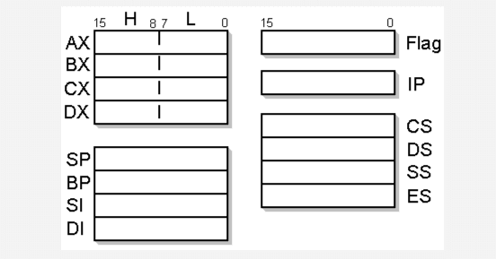 8086のセグメントレジスタとメモリモデル｜kzn