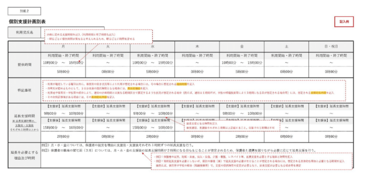 障害者の個別支援計画の考え方・書き方 | seprin.info