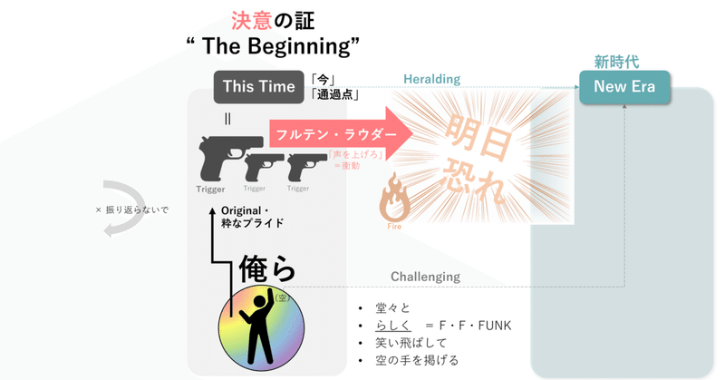 【歌詞考察】《A》BEGINNING詞の世界観を一旦整理した