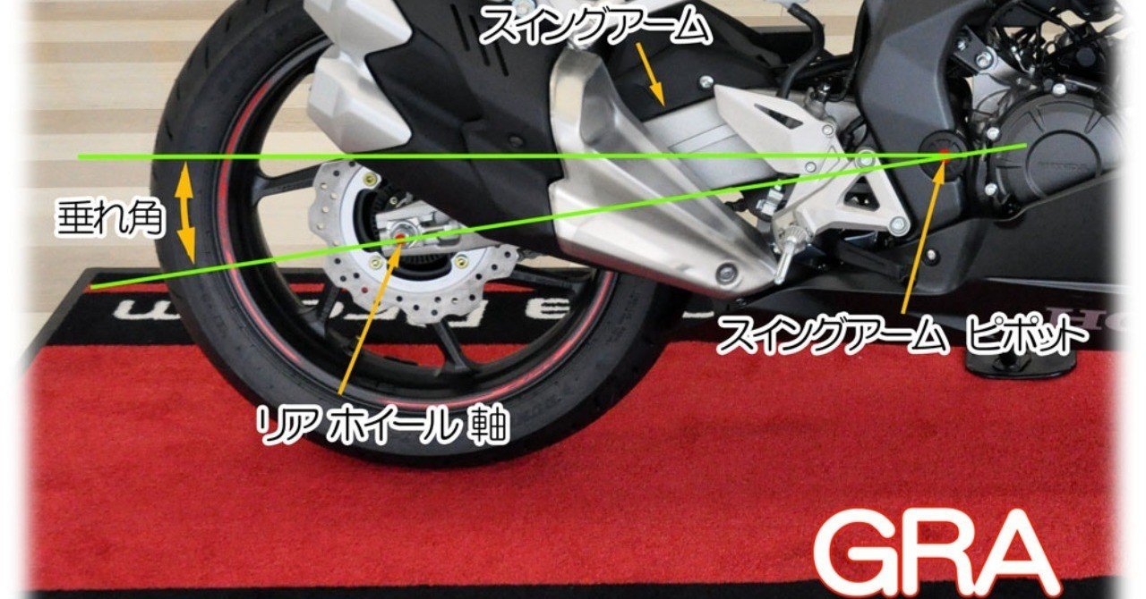 リア車高 と フロント車高のバランス調整 概論 妖怪大魔王 Note リア車高 と フロント車高のバランス調整 概論 妖怪大魔王 Note