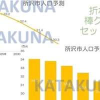 川越市人口予測 Katakuna Note