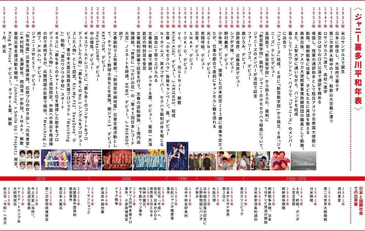 日本的 アイドル を創造したイビツなアイデンティティ ジャニー喜多川と戦後民主主義 サイゾー Note