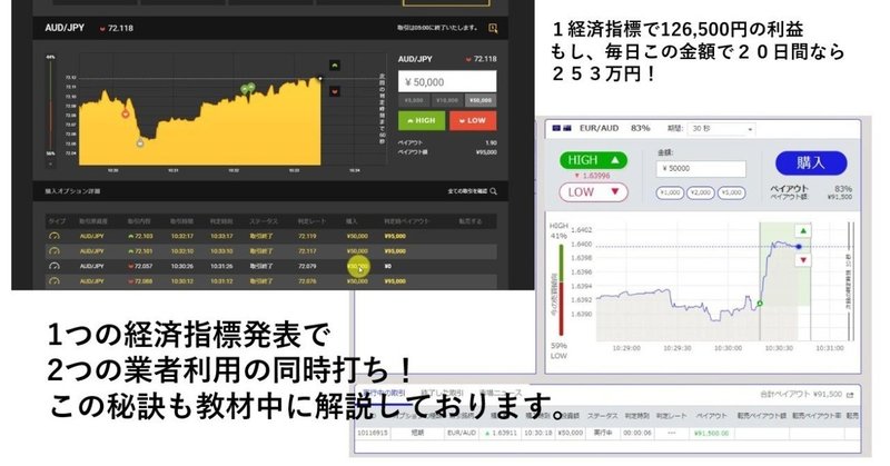 経済指標利用で２業者同時エントリー