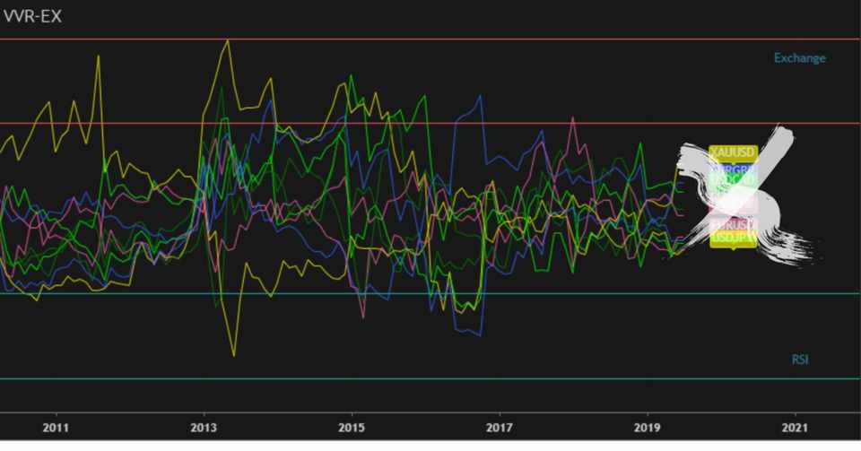 多通貨表示インジケータ Various Volume Rsi Exchange Pro Mushoku Note