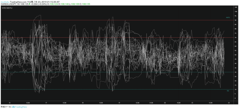 多通貨表示インジケータ Various Volume Rsi Exchange Pro Mushoku Note 多通貨表示インジケータ Various Volume Rsi Exchange Pro Mushoku Note
