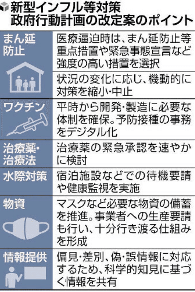 次のパンデミックが待ち遠しい日本政府〜「新型インフルエンザ等対策政府行動計画」改定｜宮庄宏明～真相解明代行/フォトグラファー